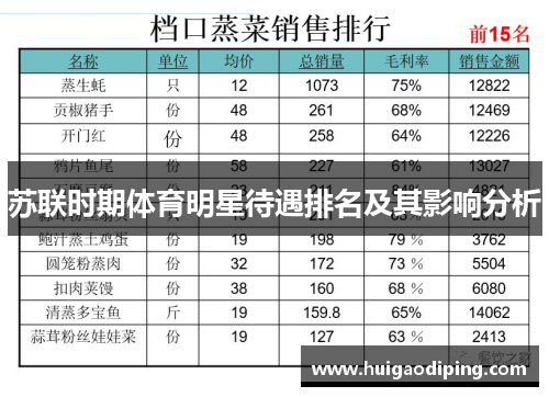 苏联时期体育明星待遇排名及其影响分析